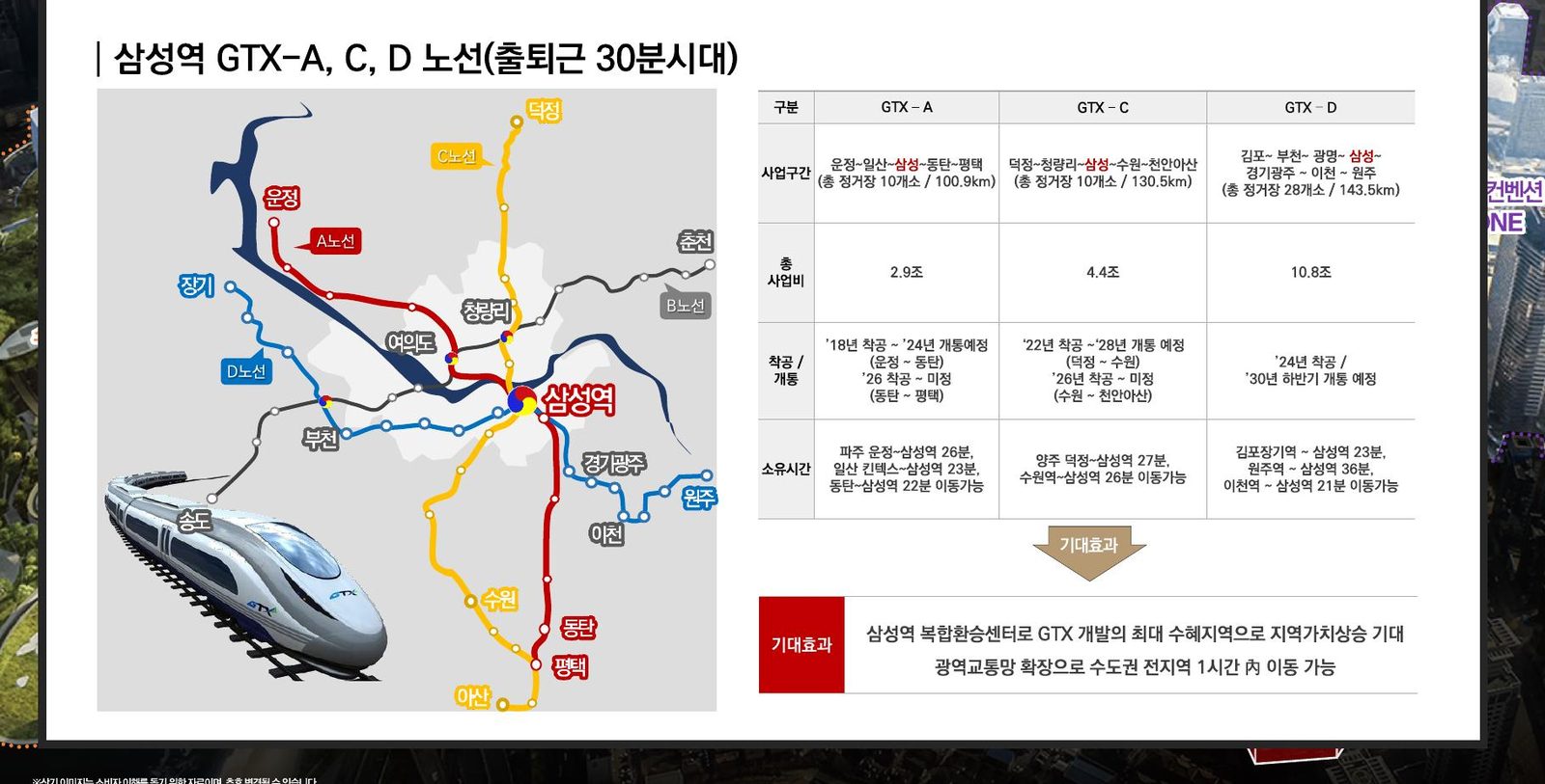 삼성역 GTX-A, C, D 노선 — 출퇴근 30분 시대