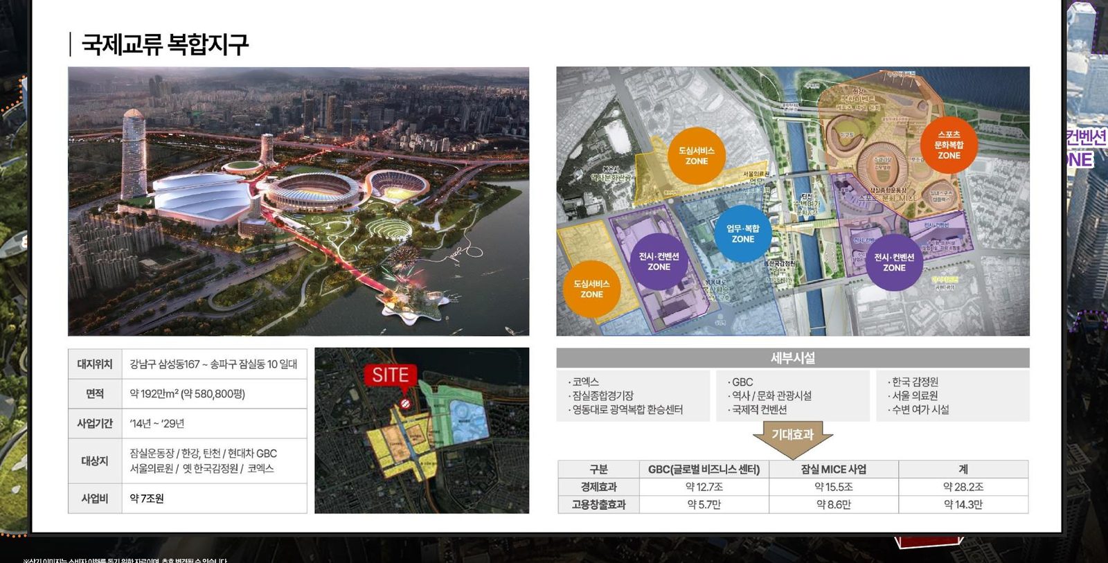 서울국제교류복합지구 개발계획
