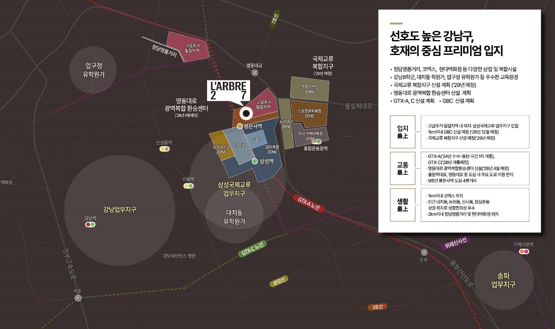 라브르27 입지 지도 — 봉은사역, 코엑스, GBC, 영동대로 복합환승센터, GTX 노선